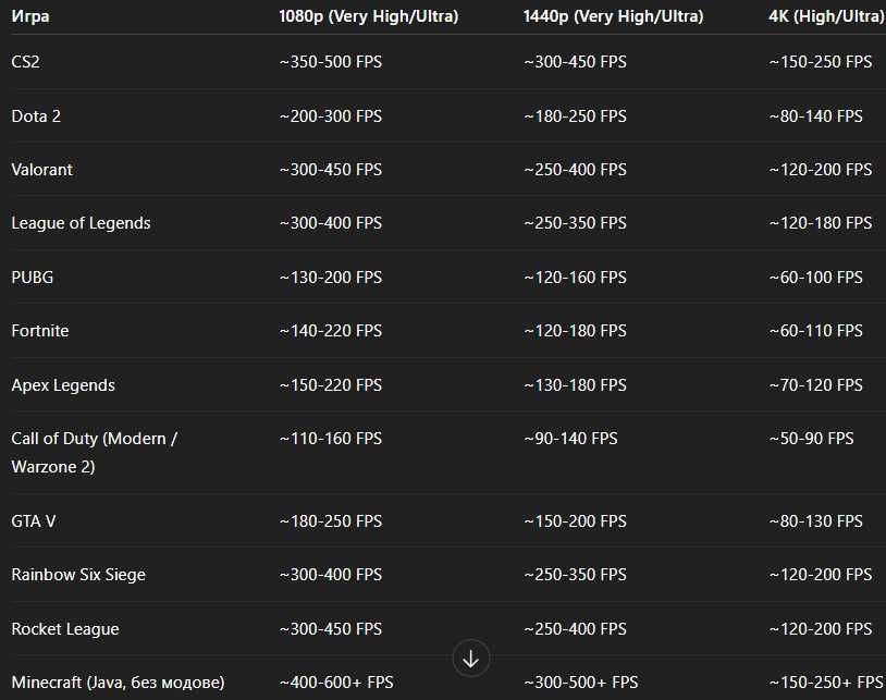 Гаранция!Геймърски Компютър Ryzen 7 8700F/3080/32GB/1TB gen 4