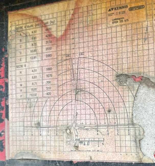 Camion MAN 19.364 FL/2000 cu macara EFFER 335