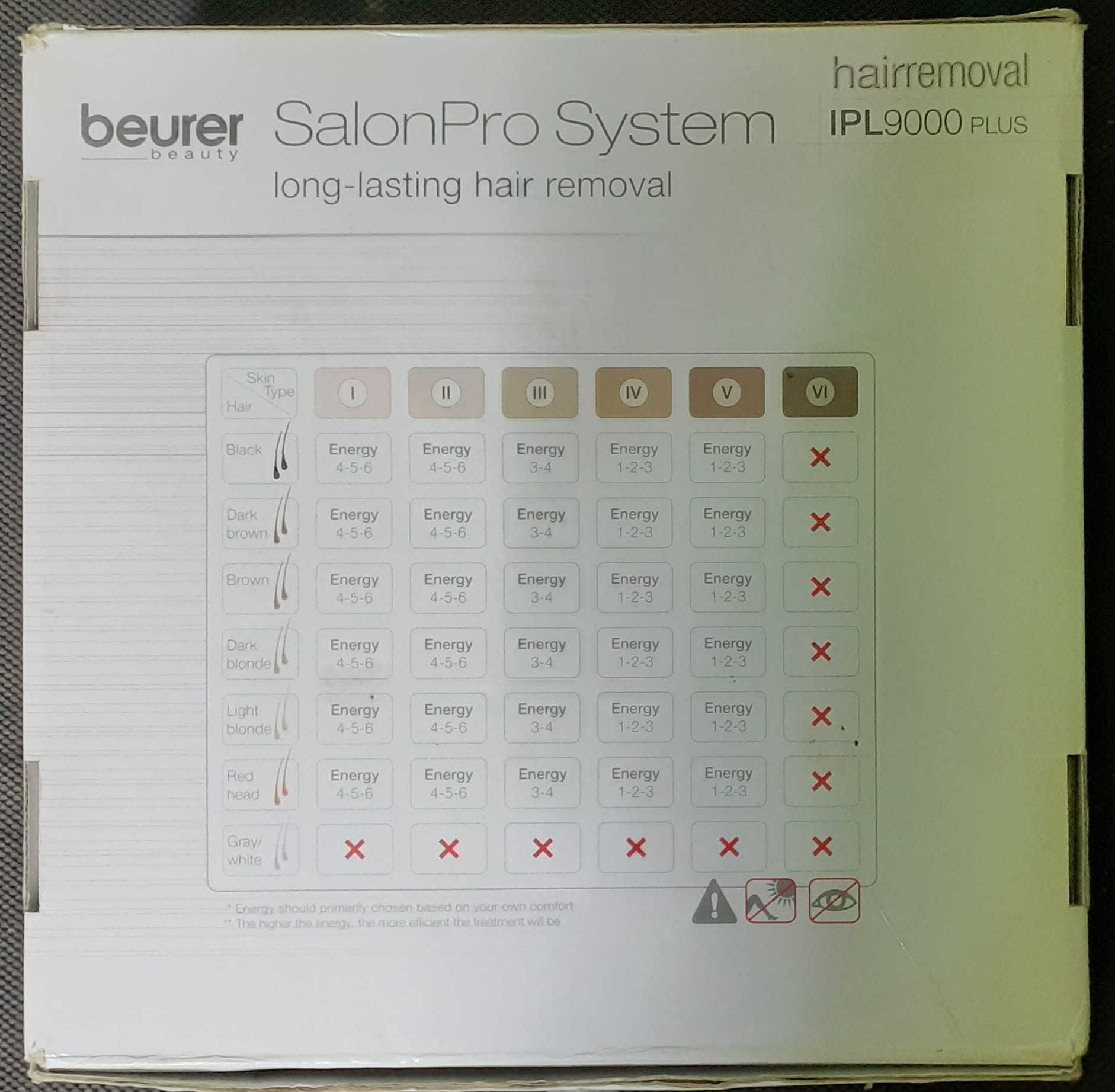 Epilator Beurer IPL 9000+ Salonpro System