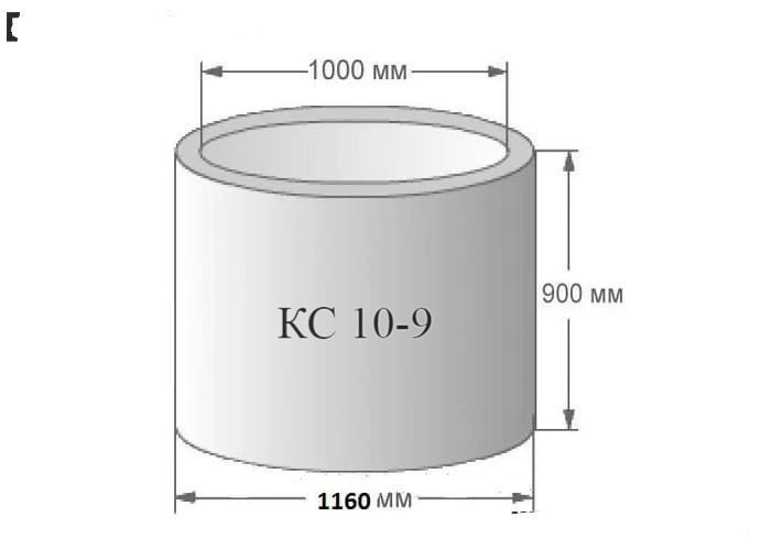 Jizzax viloyati boʻylab Kalodis va qopqowlar