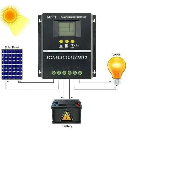 Controler solar, MPPT, Nou ,12V/24V/36V/48V, 100A, display