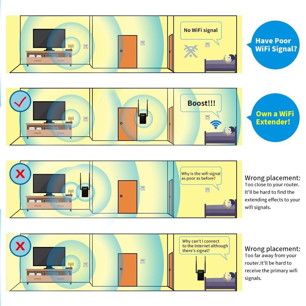 comfast cf-wr302s Оригинален 300mbps WiFi Range Extender Двойна антена