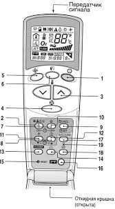 пульт на кондиционер