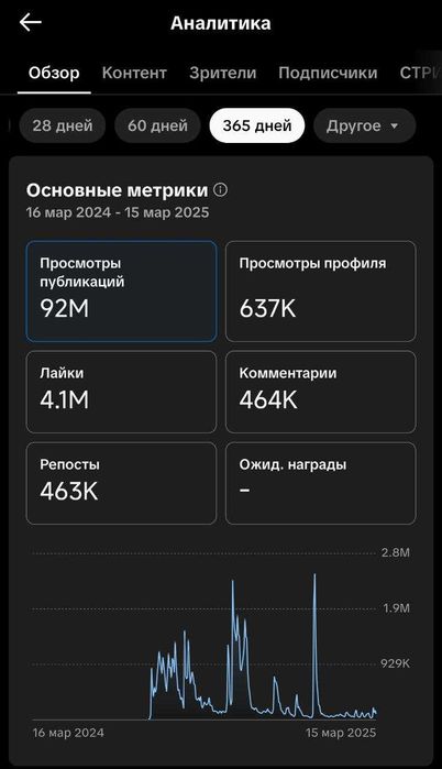 Тик Ток аккаунт с монетизацией (страна Франция)