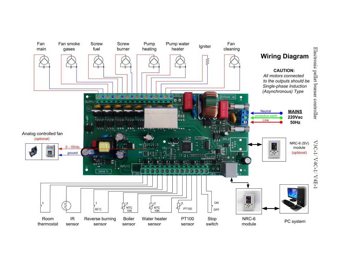 Controler Naturela centrala arzator peleti