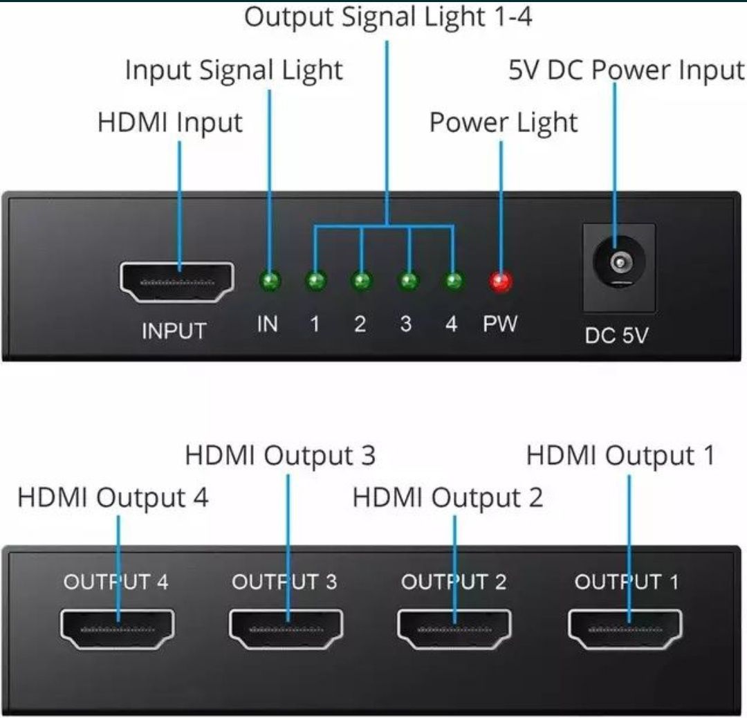 HDMI splitter сплиттер разветвитель делитель изображения 1*4 доставка