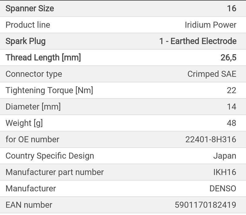 Запалителни свещи Denso Iridium Power IKH16 5343