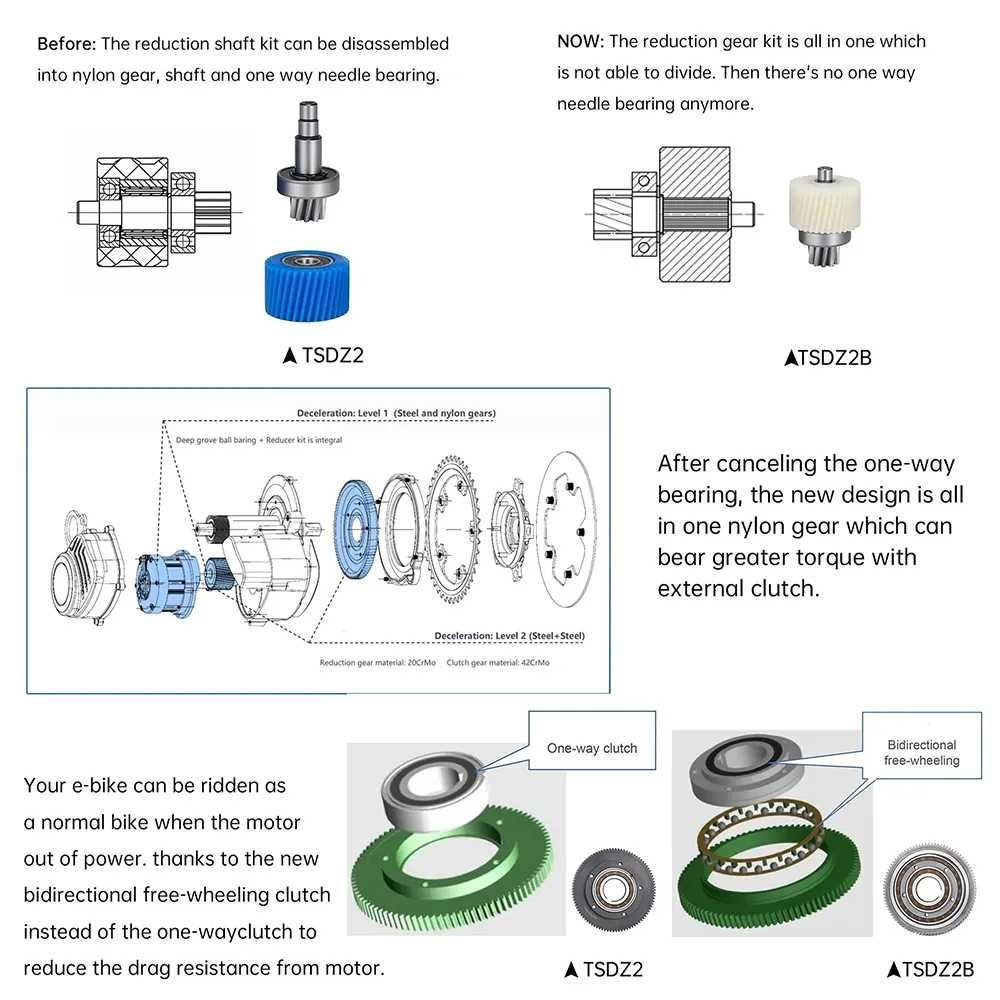 Kit conversie E-bike 48V 500W, 82 Nm Torque Sensing