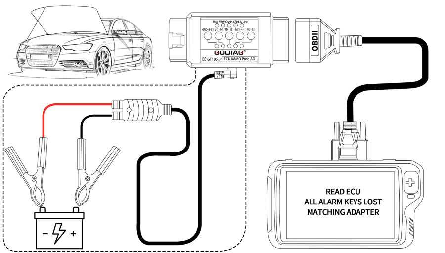 Tester GODIAG GT105 OBD2 – Break Out Box – ECU IMMO Prog AD ECU