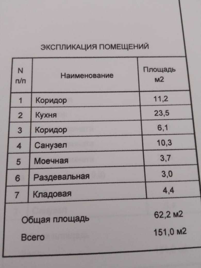 Недвижимость Алматы