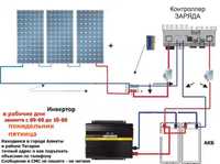 Солнечная панель инверторы зарядки блоки питания контроллеры АКБ и др.