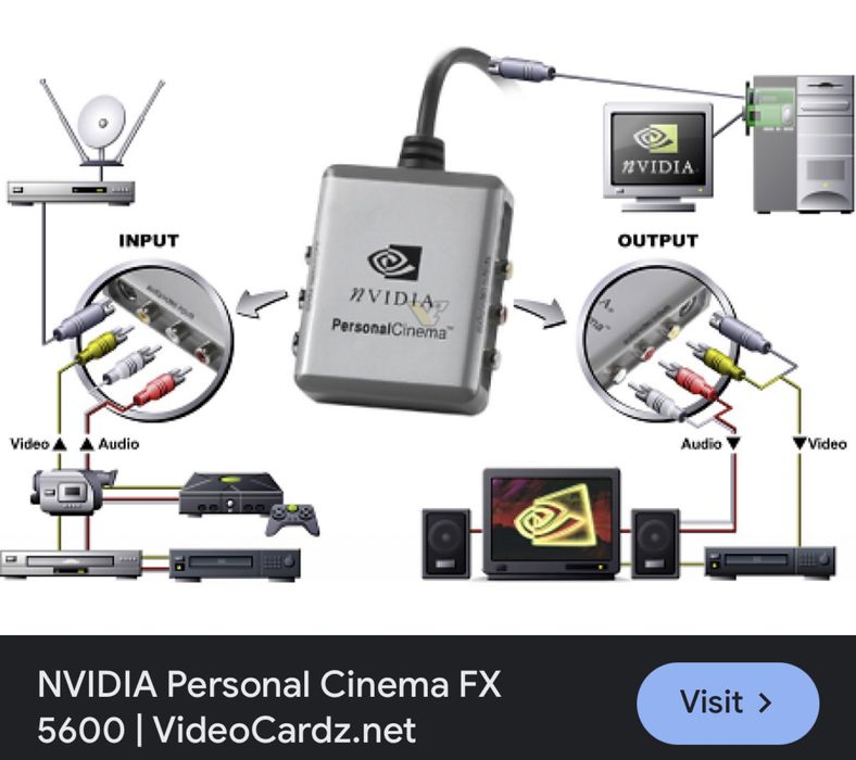 Nvidia Personal Cinema FX
