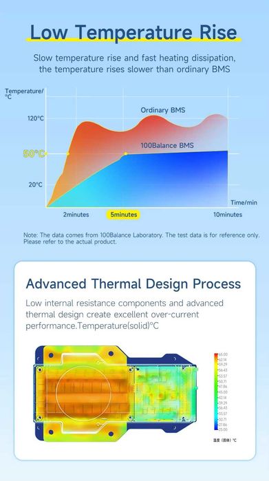 BMS БМС DALY LIFEPO4 250A 8-17S с Bluetooth WIFI