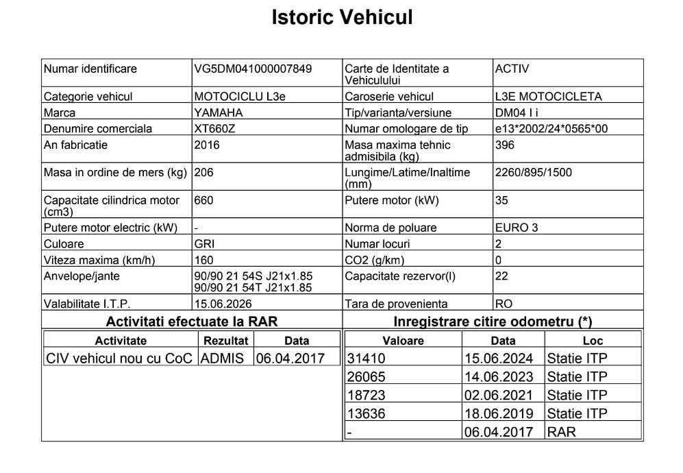 Yamaha XT660Z Tenere 660, se poate conduce si cu A2
