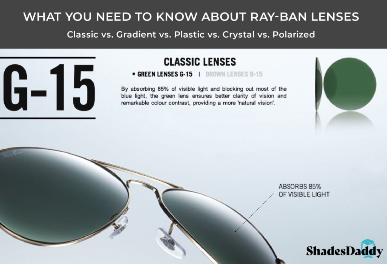 Lentile RayBan RJ9557 G-15 LENS