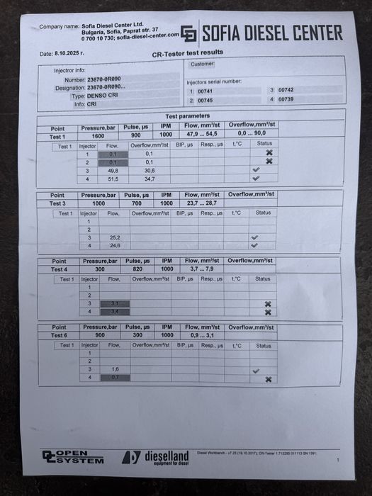 Оригинални дюзи за Toyota Avensis 2.2 D-CAT 150 к.с.