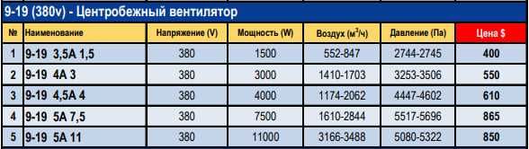 Центробежный вентилятор Stronbull 9-19 высокое давления