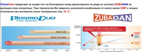 Хиперинверторен климатик Mitsubishi Electric FD35 и 25 ZUBADAN