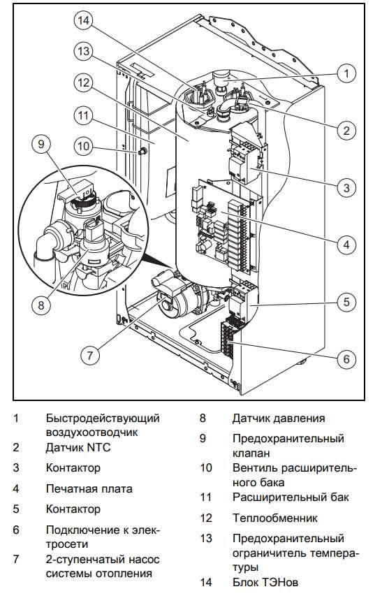 Электрический котел Protherm Скат