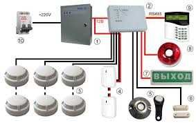 Установка монтаж ремонт Пожарно-Охранной Сигнализации Речевое оповещен