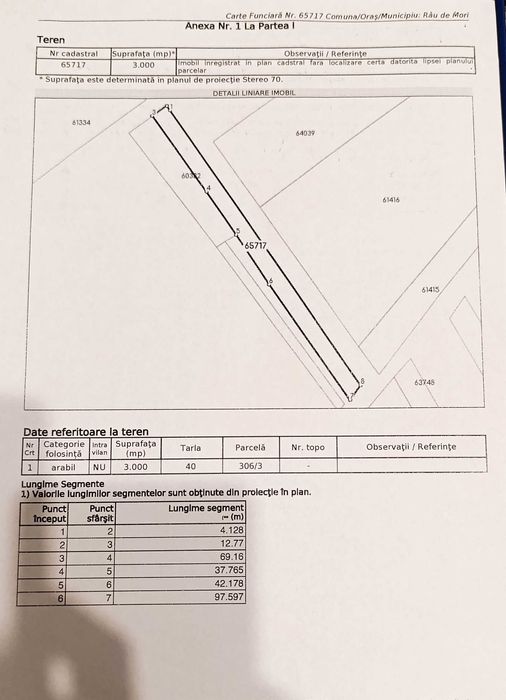 Teren extravilan Clopotiva
