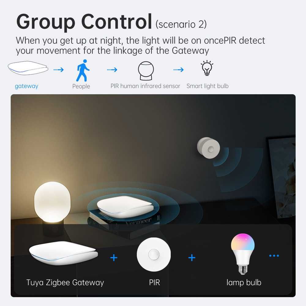 Avatto GW16 Zigbee & Bluetooth & Sig Mesh 3в1 смарт хъб WiFi | LAN