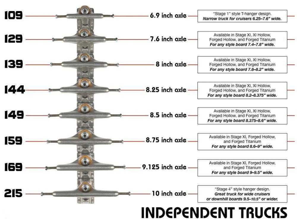 скейтборд машинки/колесари independent 169 mm