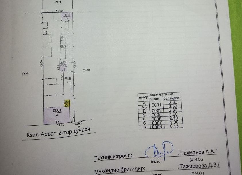 Участок 5 соток под строительство Мирабад.р-н