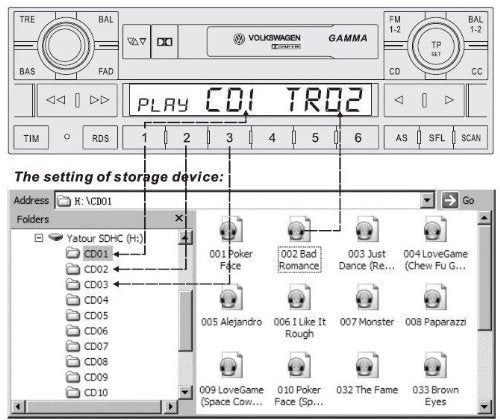 Audi - conector 8 pini Yatour YT-M06 ( USB | SD | AUX-IN )
AUDI
- Cone