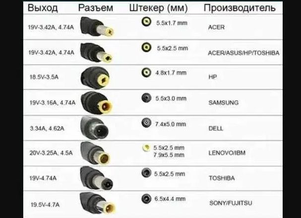 Блок Питания Зарядное Устройство на все модели от ноутбука