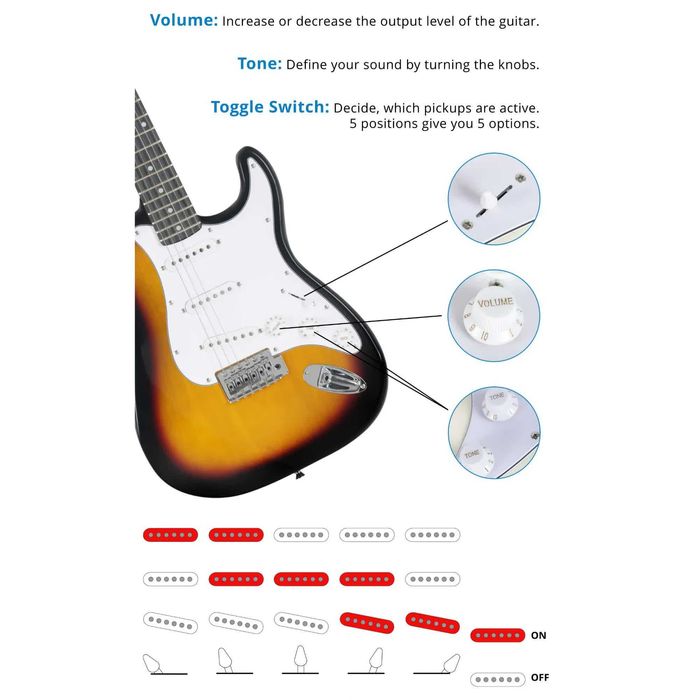 Set chitara electrica McGrey Rockit Guitar ST Sunburst