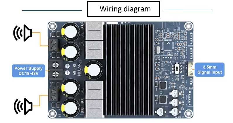 Усилвател 2x300W HIFI Digital Power Class D Amplifier Board TPA3255