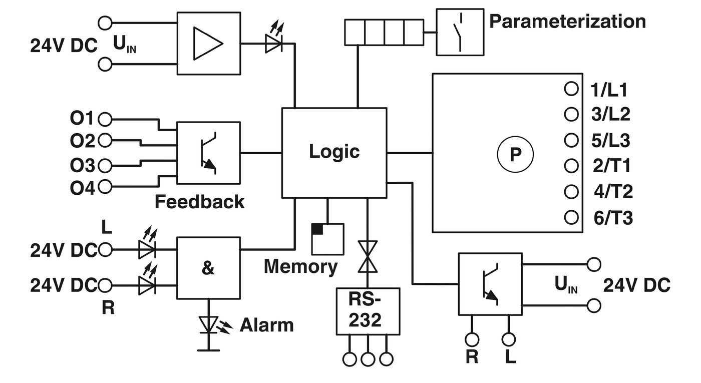 Motor management - EMM W3/ 5-500 - 2963556