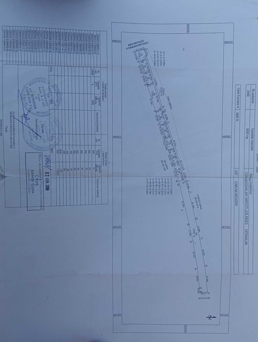 Teren de vânzare Bradu și Hintesti Arges