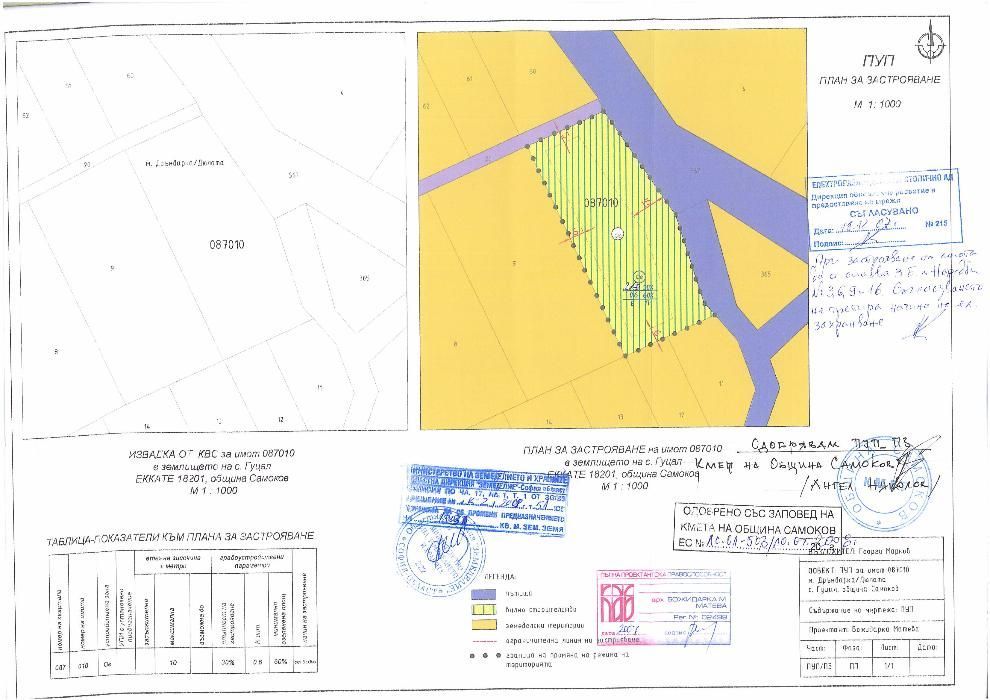 Парцел 1 800 м2 с. Гуцал Боровец с ПУП