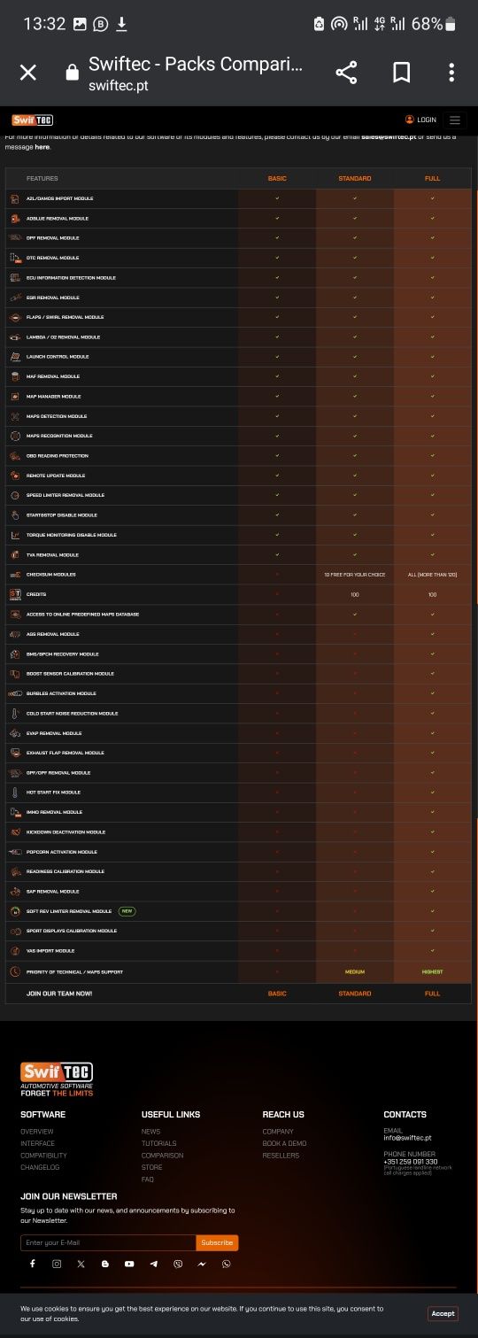 Swiftec software Full pachet