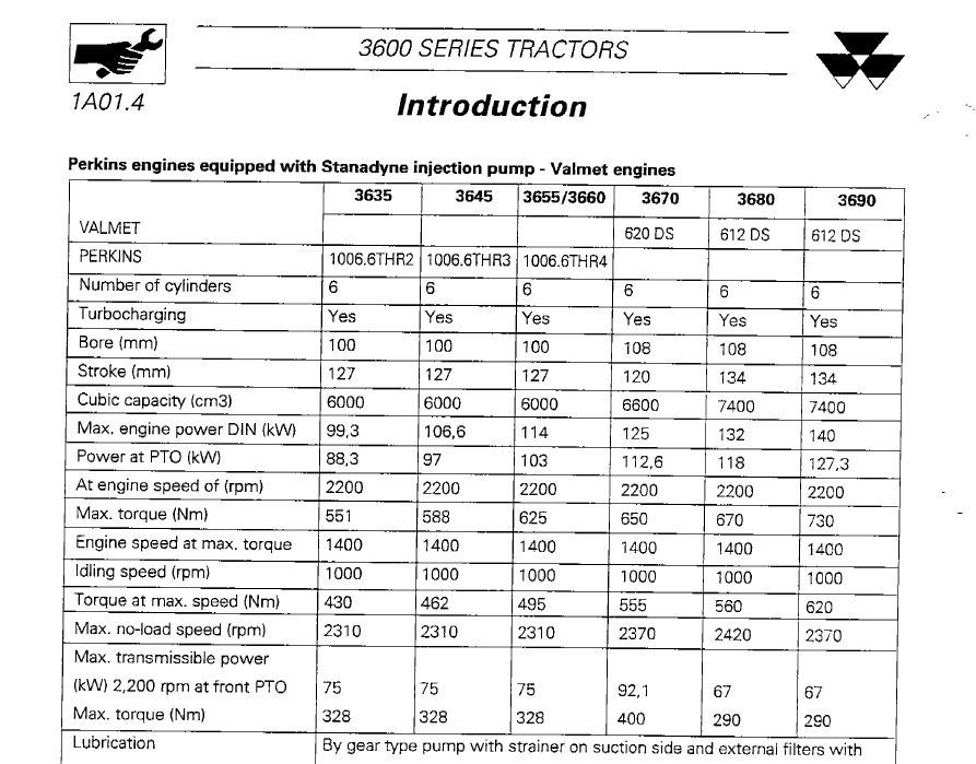 Manual service Massey Ferguson 3610 3630 o 3635 3645 3650 3655 tractor