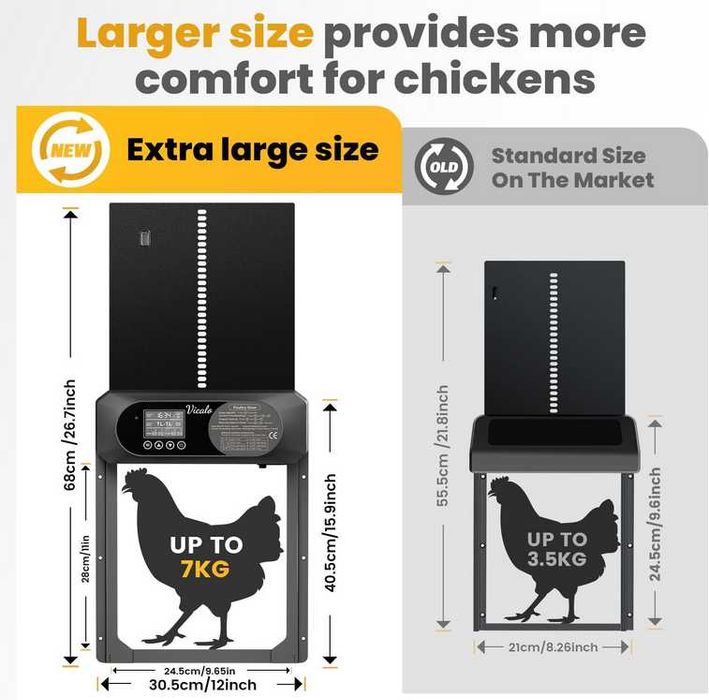 Интелигентната, соларна, автоматична врата за кокошарник