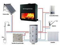 REDUCERE 40% cu Termosemineul 30 KW centrala termica  pe lemn