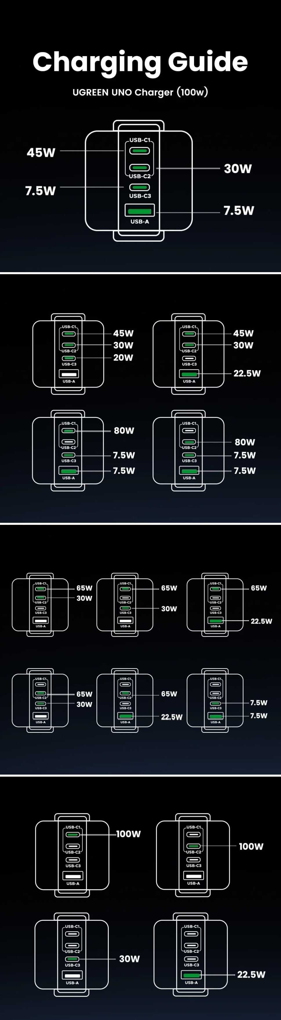 UGREEN Uno RG X688 100W GaN 3C+U EU Plug For Laptop/Macbook/Ultrabook