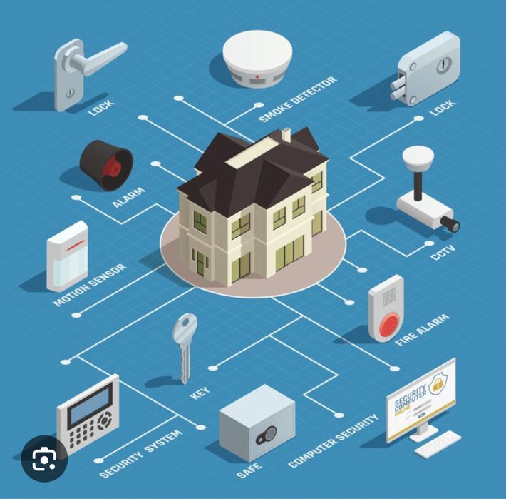 Установка сигнализации охранное агентство пост физической охраны