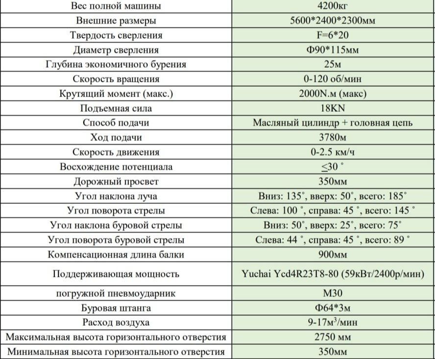 Бургулаш ускунаси сотилади