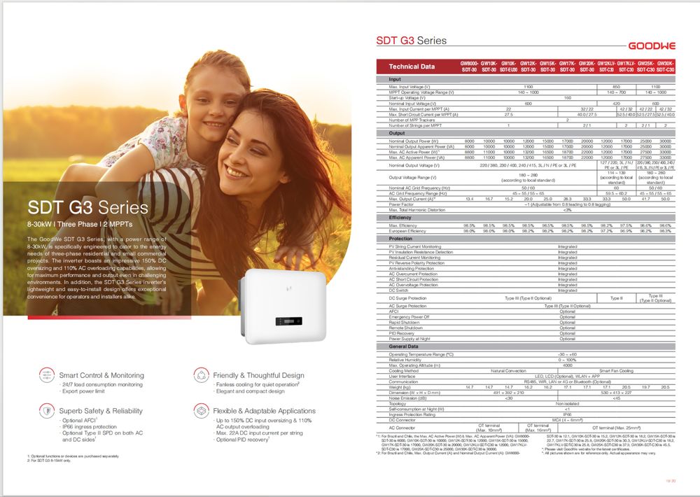 Solar inverters, Солнечные инверторы, GoodWe