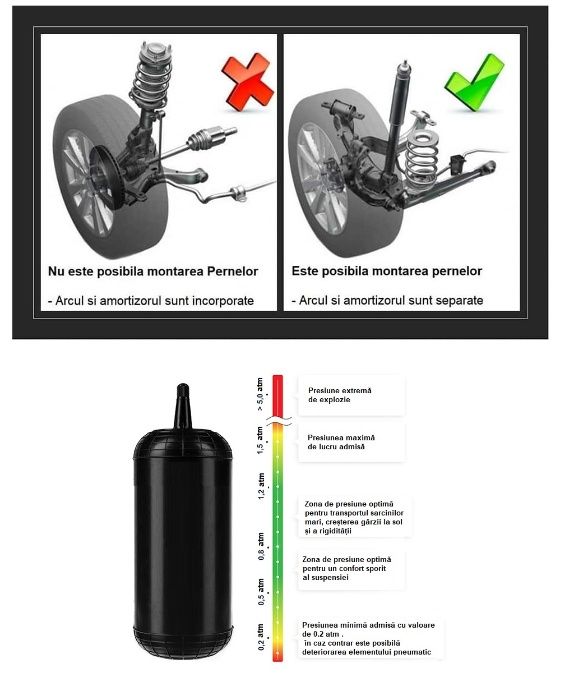 Perne auxiliare, perne pe aer in arc, suspensii pneumatice