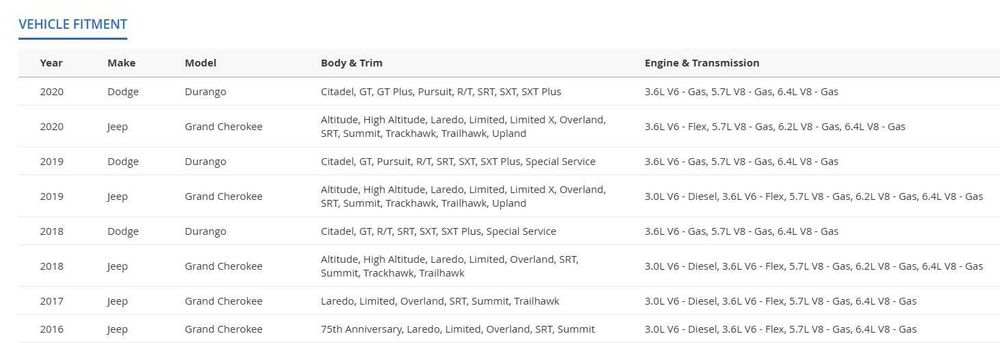 Модул за управление на раздатка за Jeep Grand Cherokee и Dodge Durango