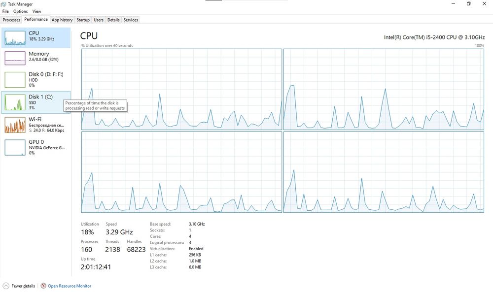 Gaming kompyuter i5 2400 bilan GTX 750ti