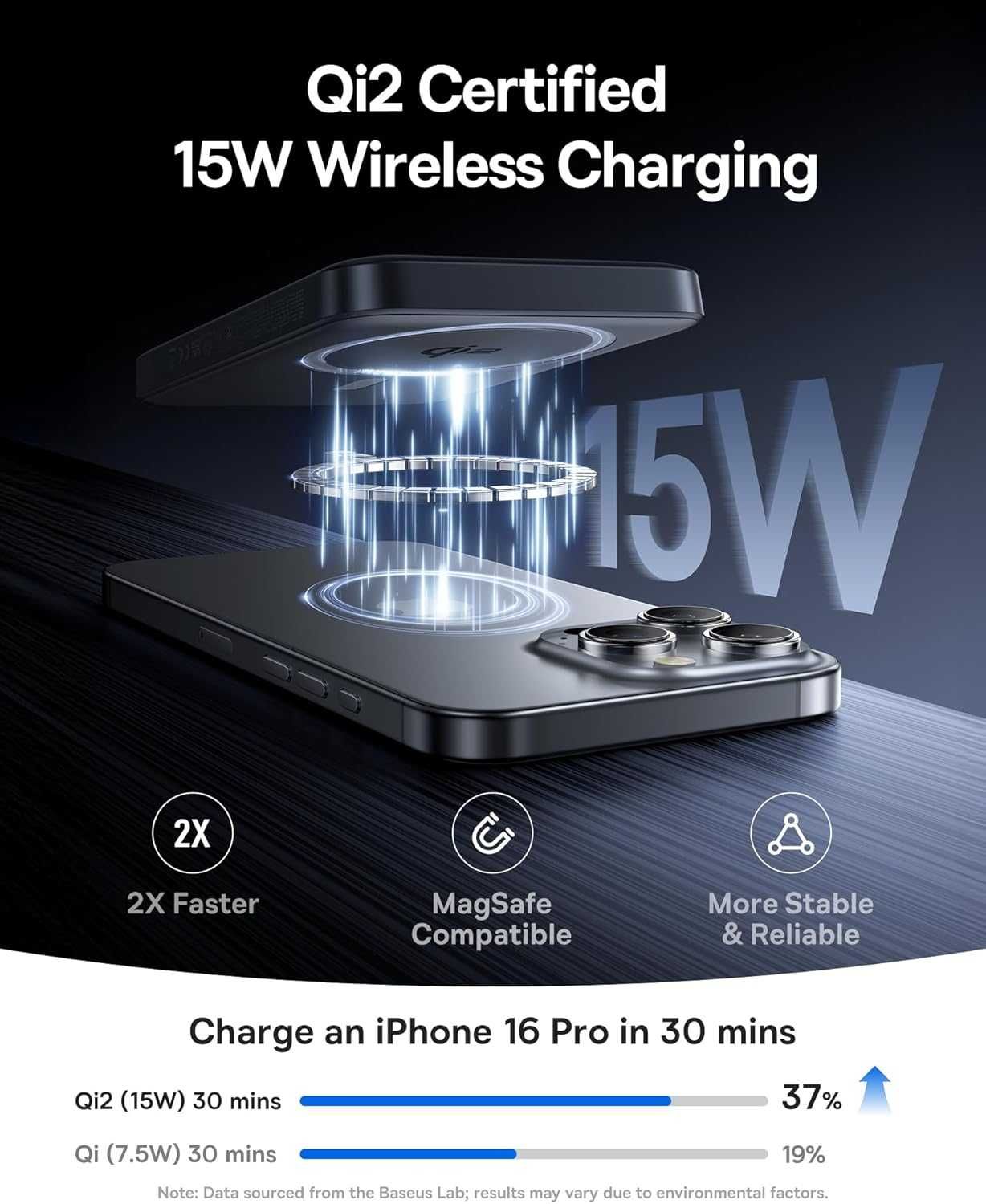Baseus Magsafe Power bank, 10 000 mAh 22,5 W магнитна външна батерия