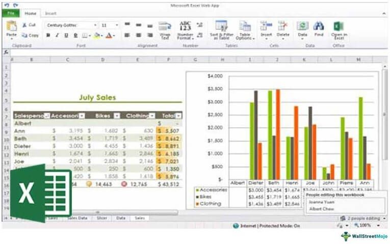 Meditatie Excel, proiecte Word,   50ron