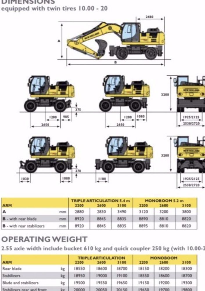 Exacavator New Holland 20 tone