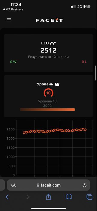 Faceit.com 10 LVL сатылады